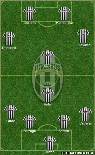 Juventus Formation 2013