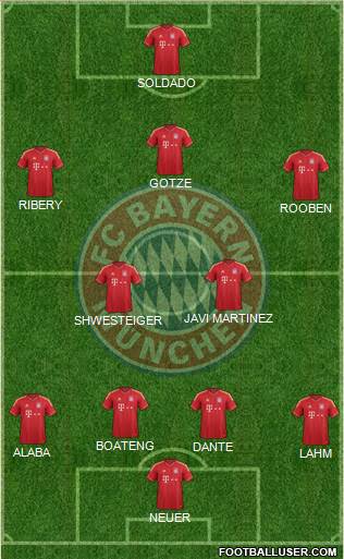 FC Bayern München Formation 2013