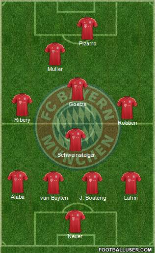 FC Bayern München Formation 2013