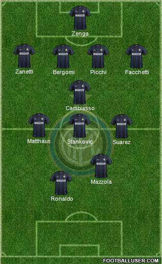 F.C. Internazionale Formation 2013