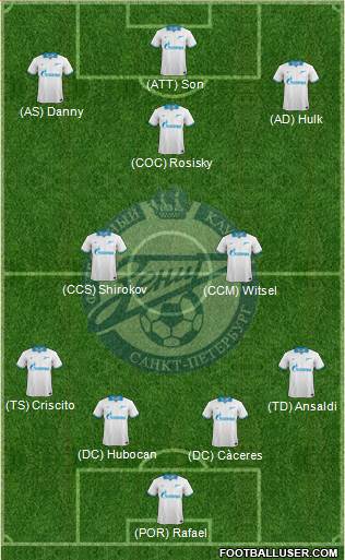Zenit St. Petersburg Formation 2013