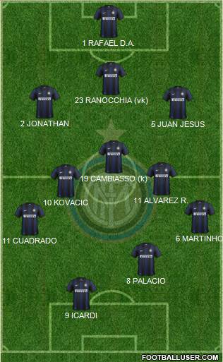 F.C. Internazionale Formation 2013