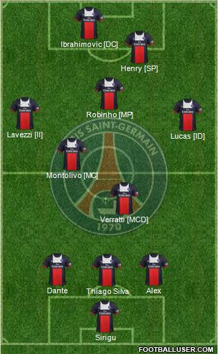 Paris Saint-Germain Formation 2013