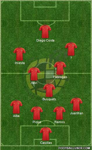 Spain Formation 2013