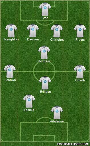 Tottenham Hotspur Formation 2013