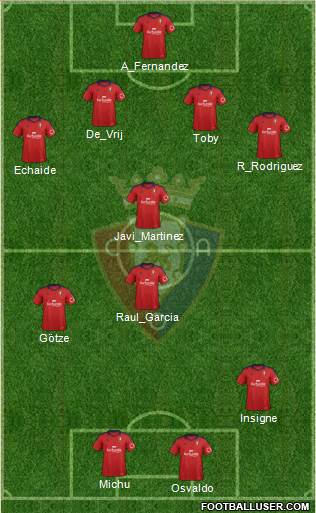 C. At. Osasuna Formation 2013