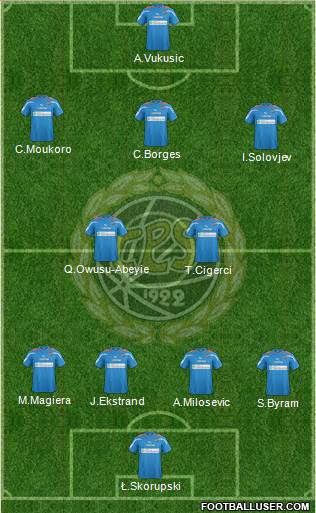 Turun Palloseura Formation 2013