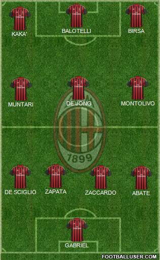A.C. Milan Formation 2013