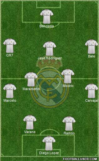 Real Madrid C.F. Formation 2013
