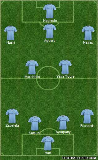 Manchester City Formation 2013