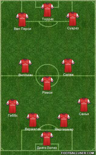 Arsenal Formation 2013