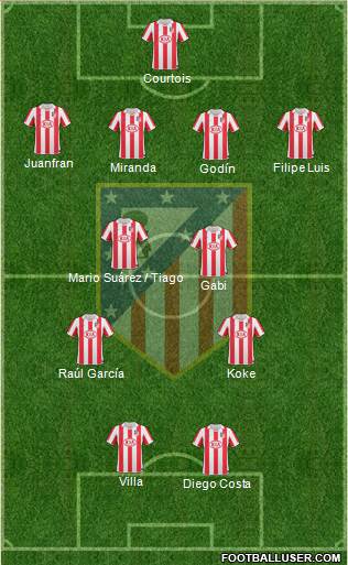 Atlético Madrid B Formation 2013