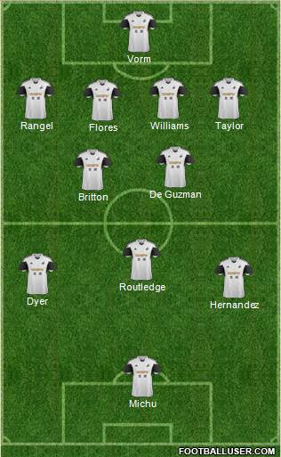 Swansea City Formation 2013