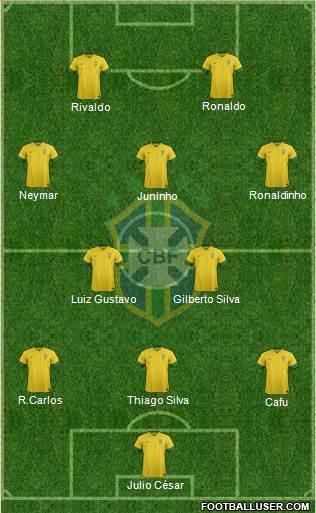 Brazil Formation 2013