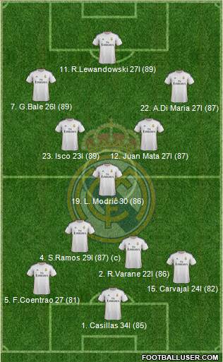 Real Madrid C.F. Formation 2013