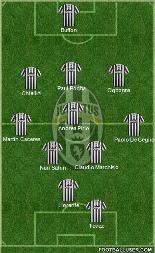 Juventus Formation 2013