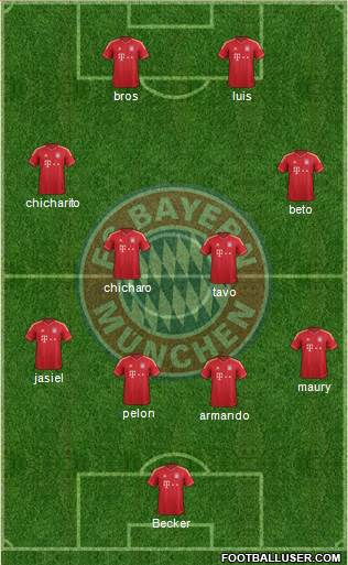 FC Bayern München Formation 2013
