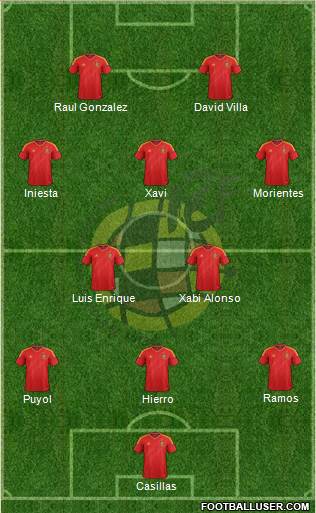 Spain Formation 2013