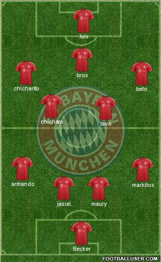 FC Bayern München Formation 2013