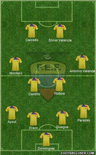 Ecuador Formation 2013
