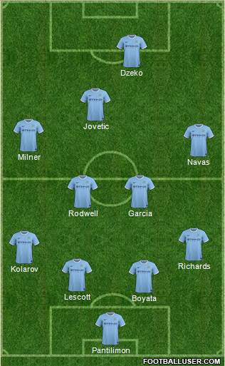 Manchester City Formation 2013
