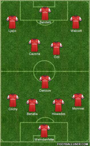 Arsenal Formation 2013