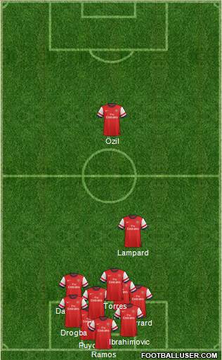 Arsenal Formation 2013