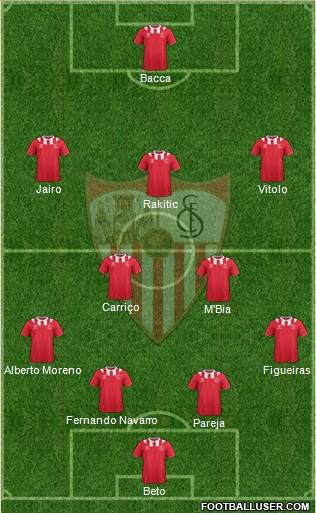 Sevilla F.C., S.A.D. Formation 2013