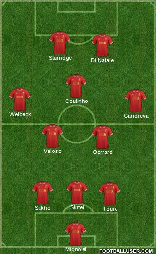 Liverpool Formation 2013