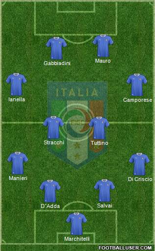 Italy Formation 2013