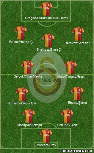 Galatasaray SK Formation 2013