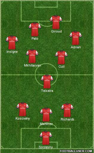 Arsenal Formation 2013