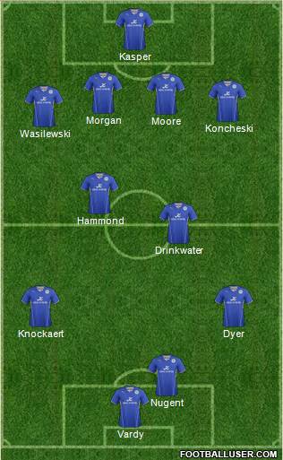 Leicester City Formation 2013