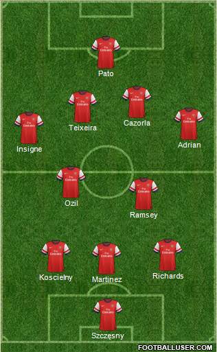 Arsenal Formation 2013