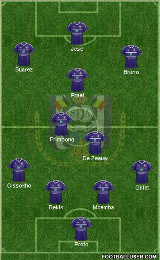 RSC Anderlecht Formation 2013
