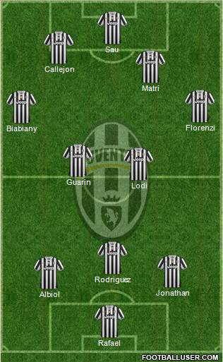 Juventus Formation 2013