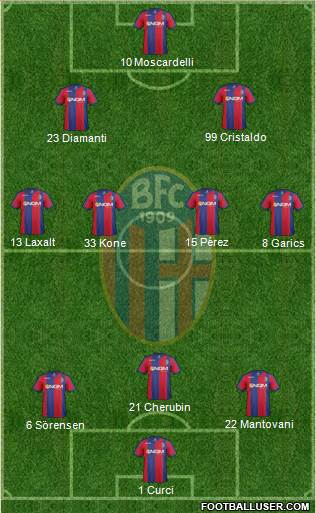 Bologna Formation 2013