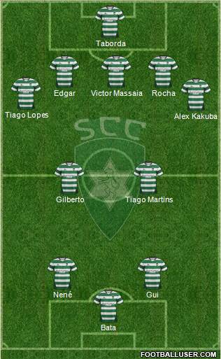 Sporting Clube da Covilhã Formation 2013