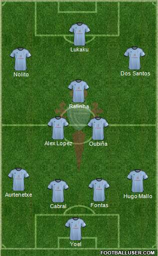 R.C. Celta S.A.D. Formation 2013