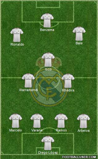 Real Madrid C.F. Formation 2013