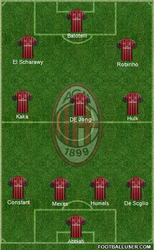 A.C. Milan Formation 2013