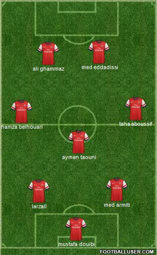 Arsenal Formation 2013
