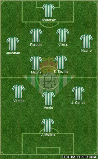 Real Betis B., S.A.D. Formation 2013