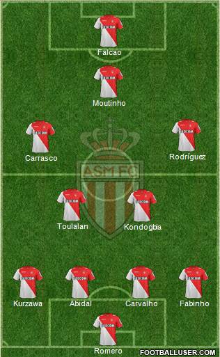 AS Monaco FC Formation 2013