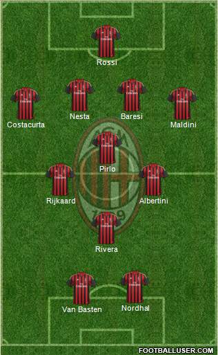 A.C. Milan Formation 2013