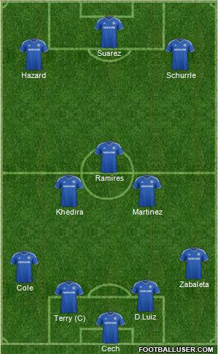 Chelsea Formation 2013