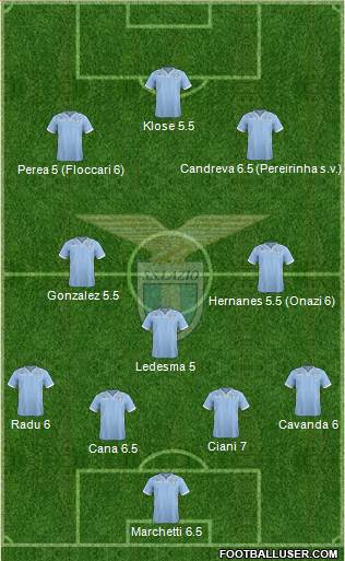 S.S. Lazio Formation 2013