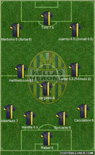 Hellas Verona Formation 2013