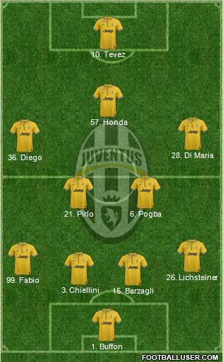 Juventus Formation 2013