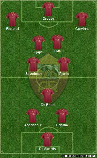 AS Roma Formation 2013